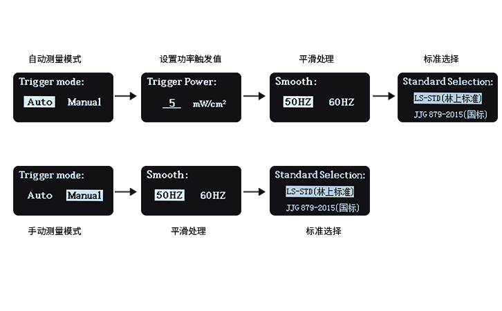 紫外能量計設置界面 紫外能量計設置界面
